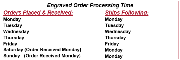 Engraved Order Processing Times